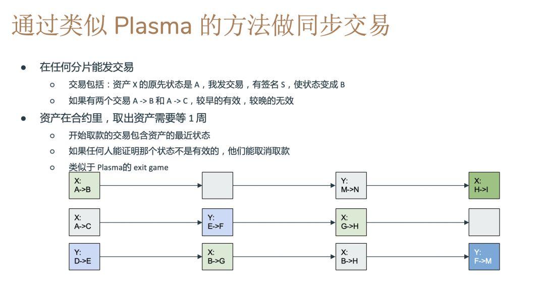 Vitalik 现身北京,详解以太坊 2.0 跨分片交易