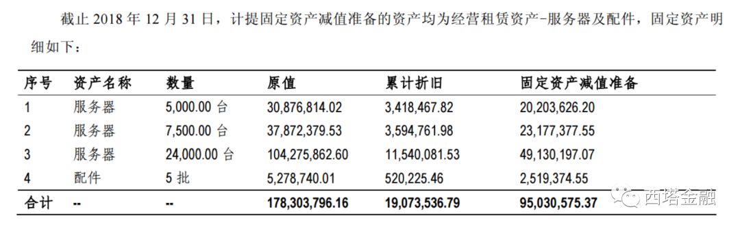 明面上的云计算服务器,暗地里的比特币挖矿机?A 股公司贱卖资产引发币圈热议