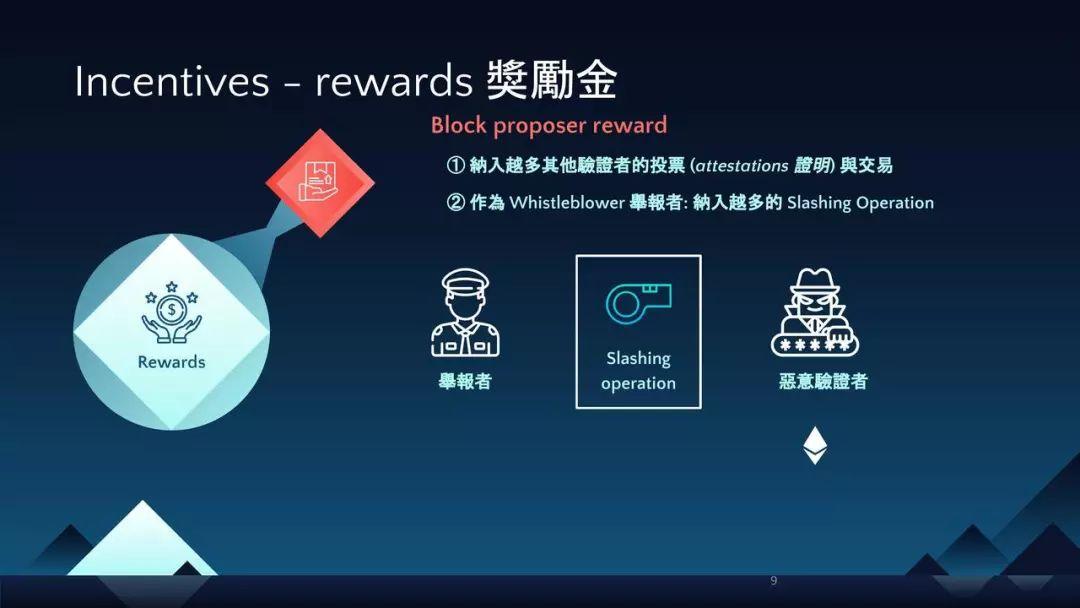 硬核详解以太坊 2.0 信标链验证者技术细节