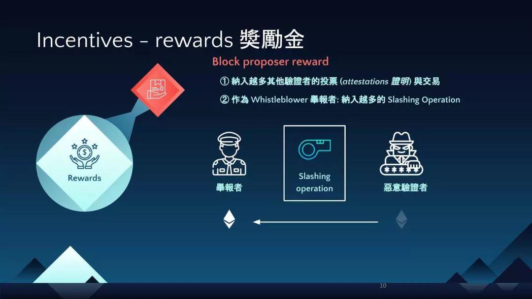硬核详解以太坊 2.0 信标链验证者技术细节