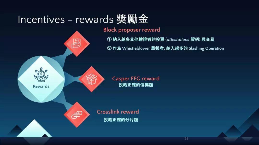 硬核详解以太坊 2.0 信标链验证者技术细节