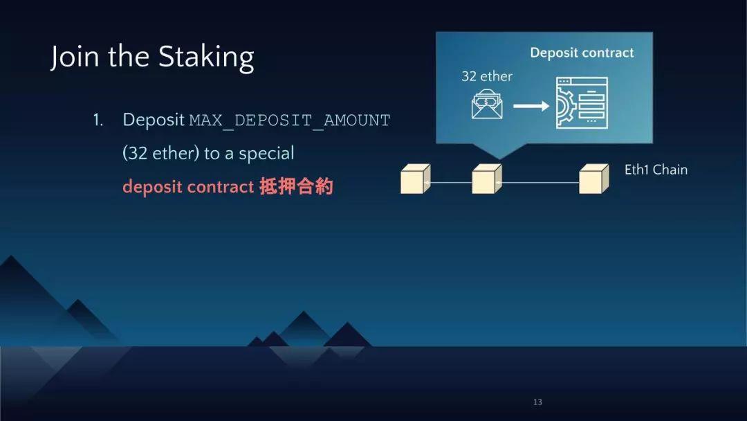 硬核详解以太坊 2.0 信标链验证者技术细节