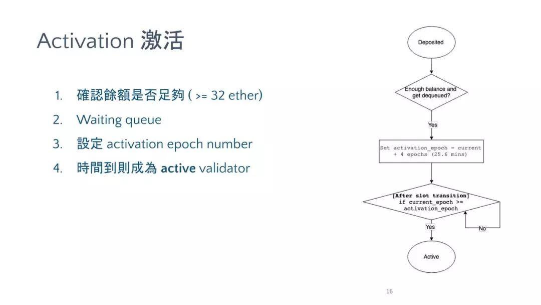 硬核详解以太坊 2.0 信标链验证者技术细节