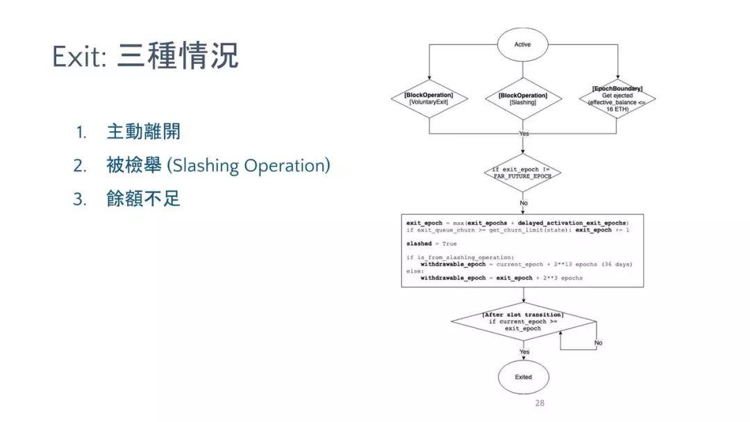 硬核详解以太坊 2.0 信标链验证者技术细节