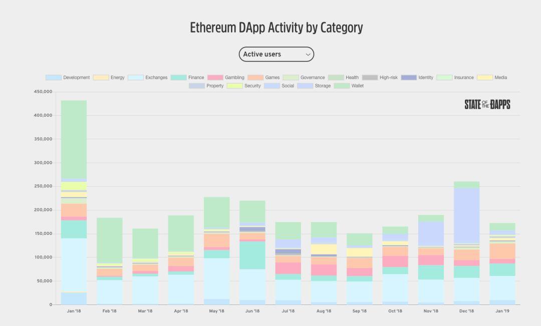 ETH 2.0:实现世界计算机的远景