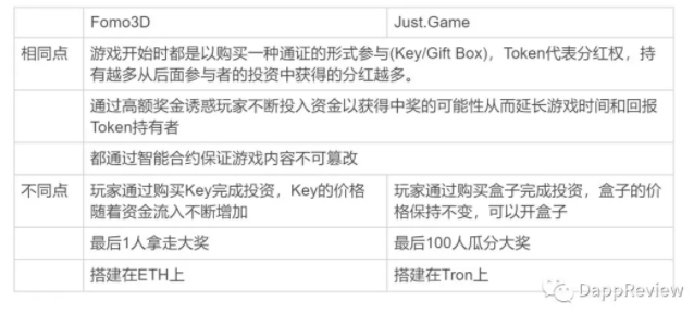 细致解读 Just Game:博弈更明显,机制更复杂