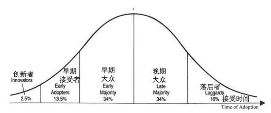 支配比特币价格的长期因素:分型重复与加德纳曲线