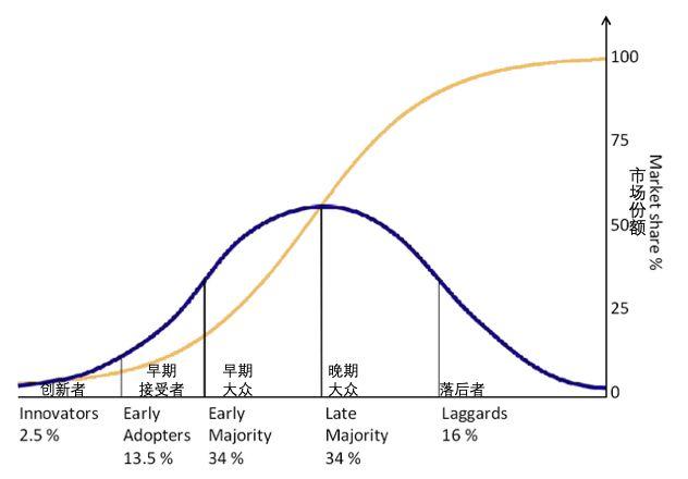 支配比特币价格的长期因素:分型重复与加德纳曲线