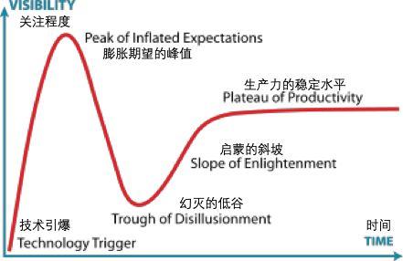 支配比特币价格的长期因素:分型重复与加德纳曲线