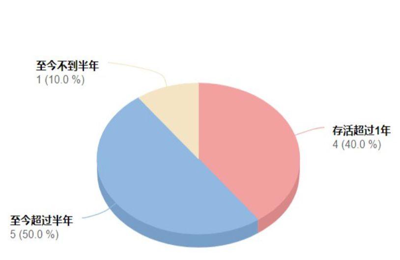 MakerDAO 万字深度报告:以太坊最大稳定币的价值分析及启示意义