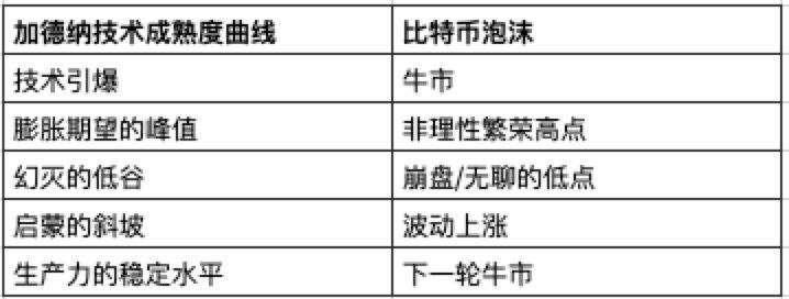 支配比特币价格的长期因素:分型重复与加德纳曲线