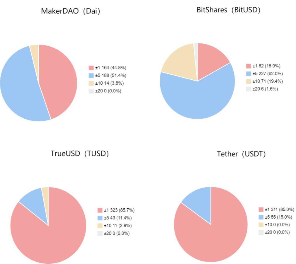 MakerDAO 万字深度报告:以太坊最大稳定币的价值分析及启示意义
