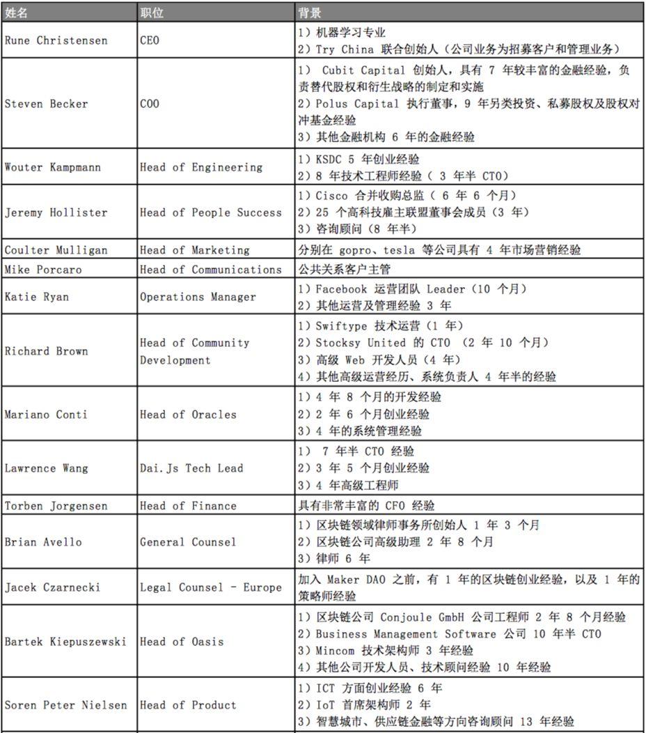 MakerDAO 万字深度报告:以太坊最大稳定币的价值分析及启示意义