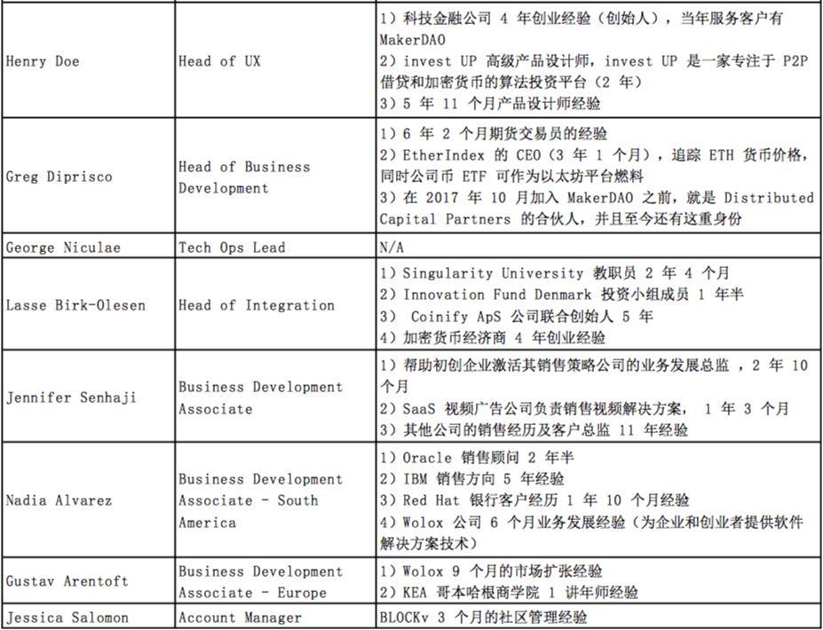 MakerDAO 万字深度报告:以太坊最大稳定币的价值分析及启示意义