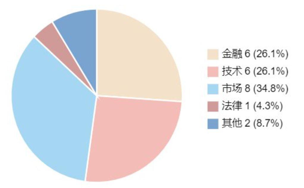 MakerDAO 万字深度报告:以太坊最大稳定币的价值分析及启示意义