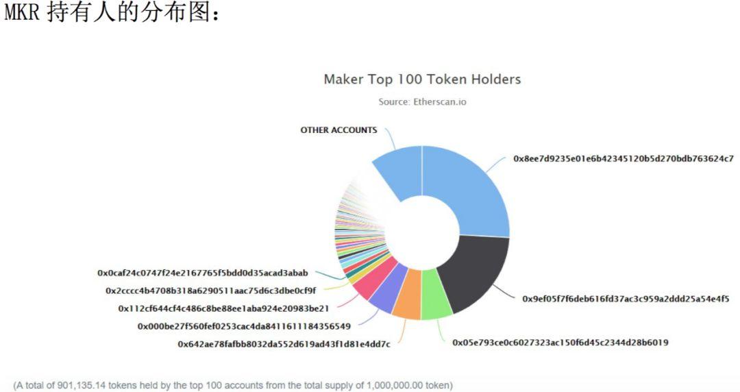 MakerDAO 万字深度报告:以太坊最大稳定币的价值分析及启示意义