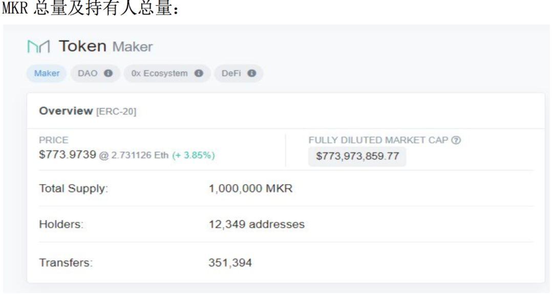 MakerDAO 万字深度报告:以太坊最大稳定币的价值分析及启示意义