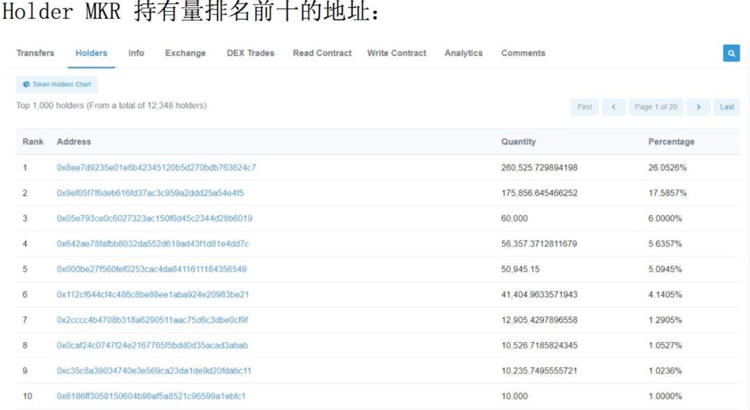 MakerDAO 万字深度报告:以太坊最大稳定币的价值分析及启示意义