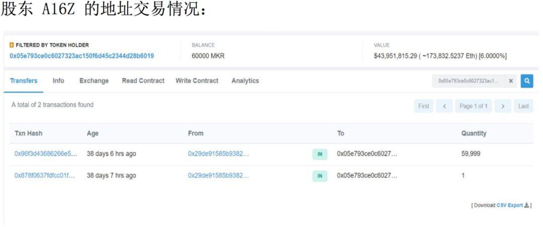 MakerDAO 万字深度报告:以太坊最大稳定币的价值分析及启示意义