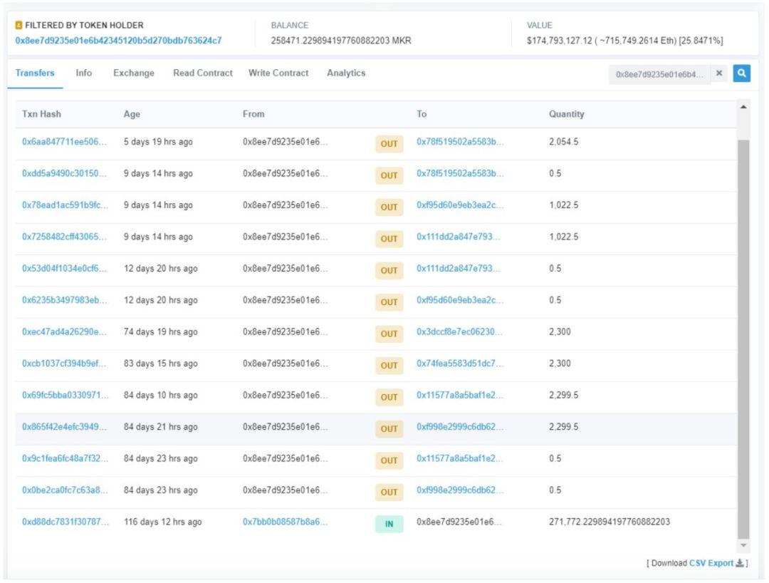 MakerDAO 万字深度报告:以太坊最大稳定币的价值分析及启示意义
