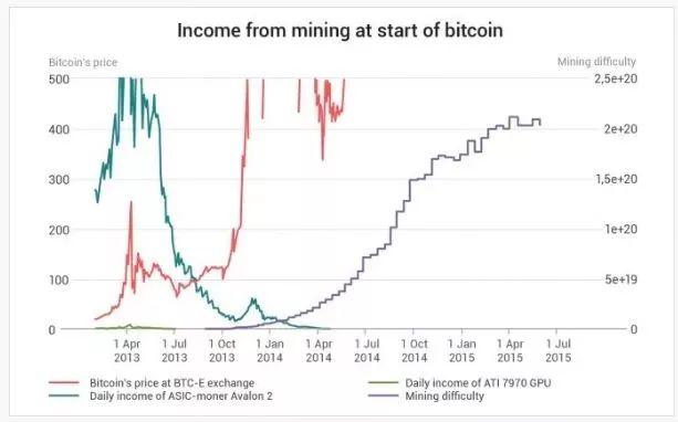 真正的中本聪也许是这位挖了 180 万 BTC 的神秘矿工!