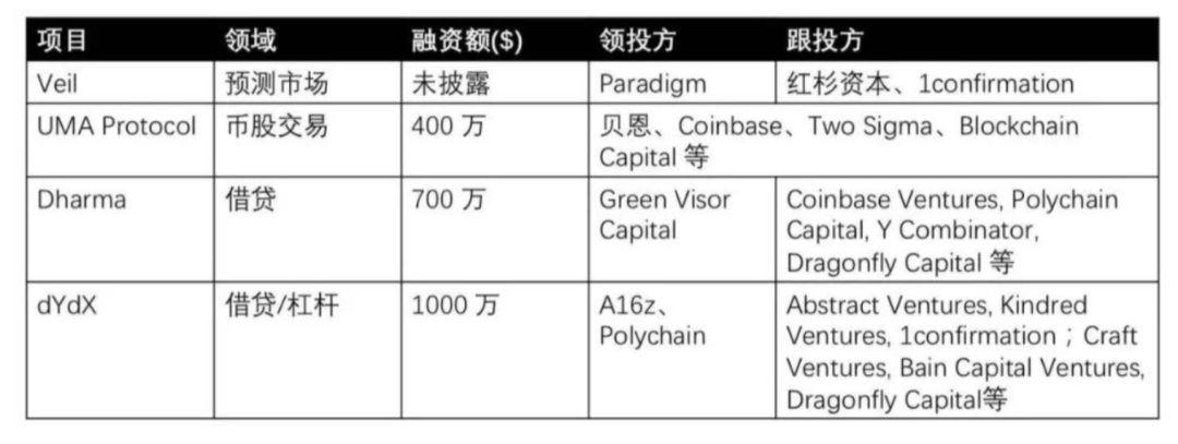 DeFi 终极形态猜想:资产端的困境与交易端的进化