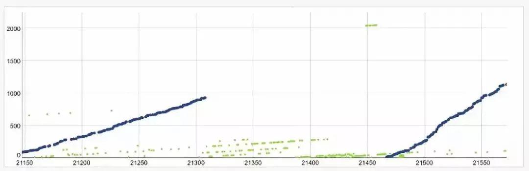 真正的中本聪也许是这位挖了 180 万 BTC 的神秘矿工!