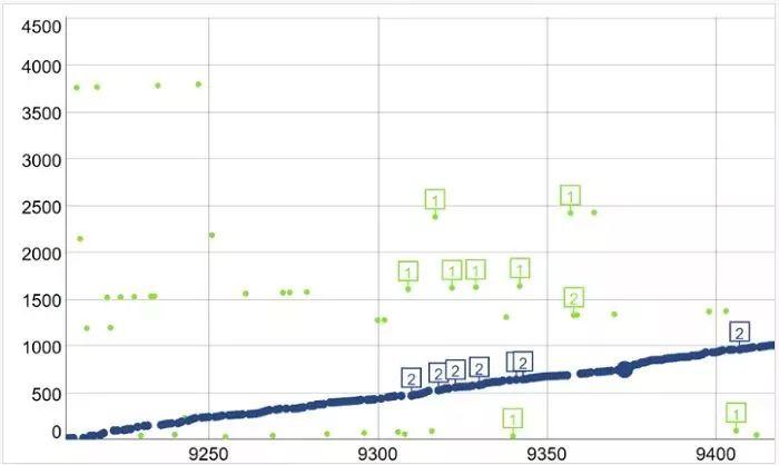 真正的中本聪也许是这位挖了 180 万 BTC 的神秘矿工!