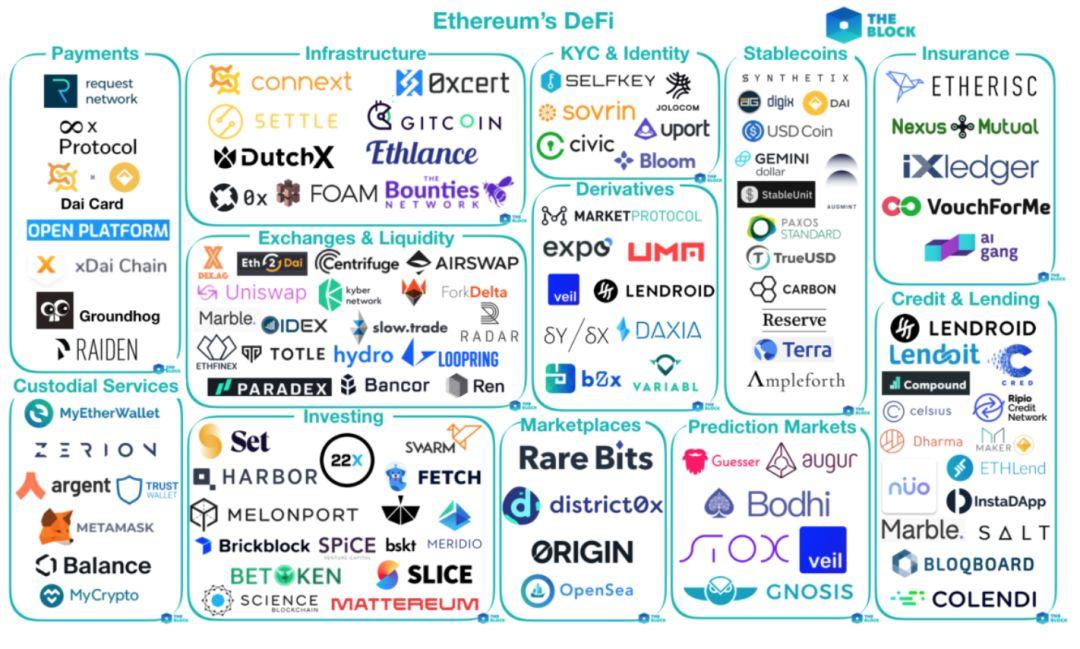 DeFi 终极形态猜想:资产端的困境与交易端的进化