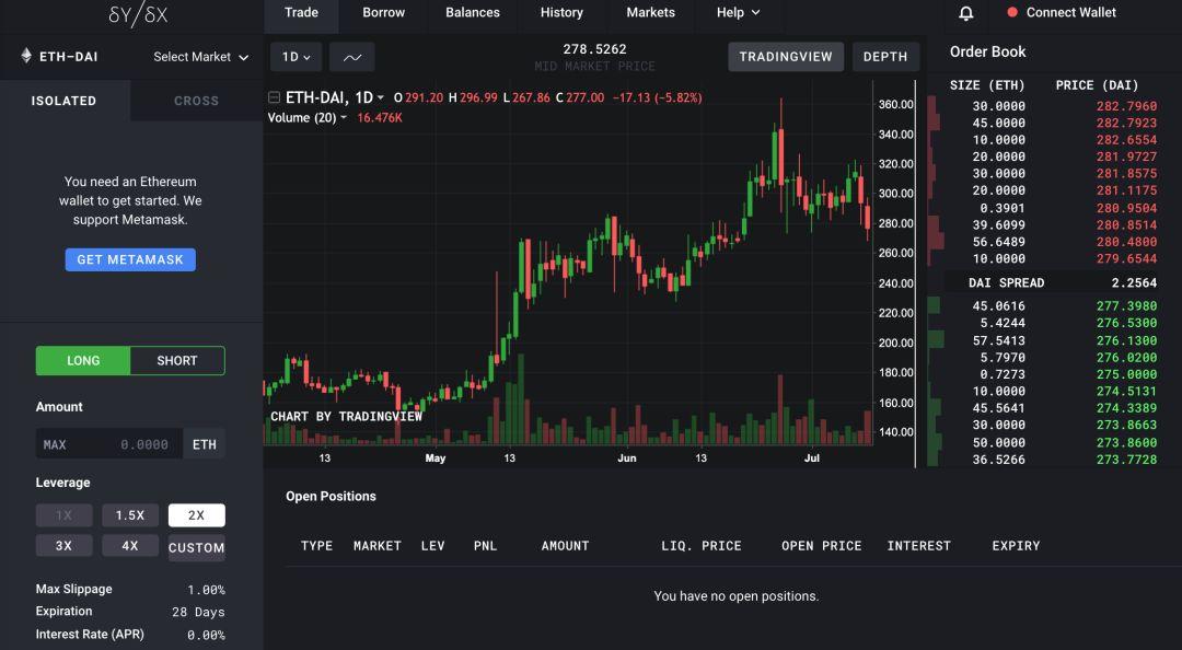 DeFi 终极形态猜想:资产端的困境与交易端的进化
