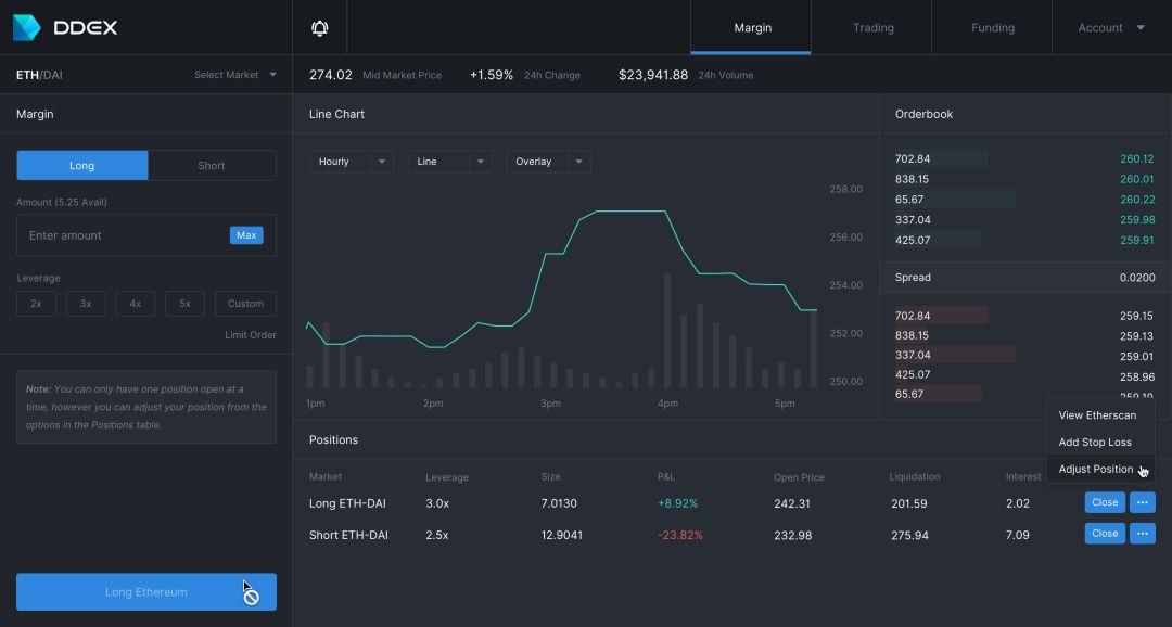 DeFi 终极形态猜想:资产端的困境与交易端的进化