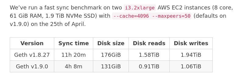 以太坊发布 Geth 1.9.0 ,性能全面提升