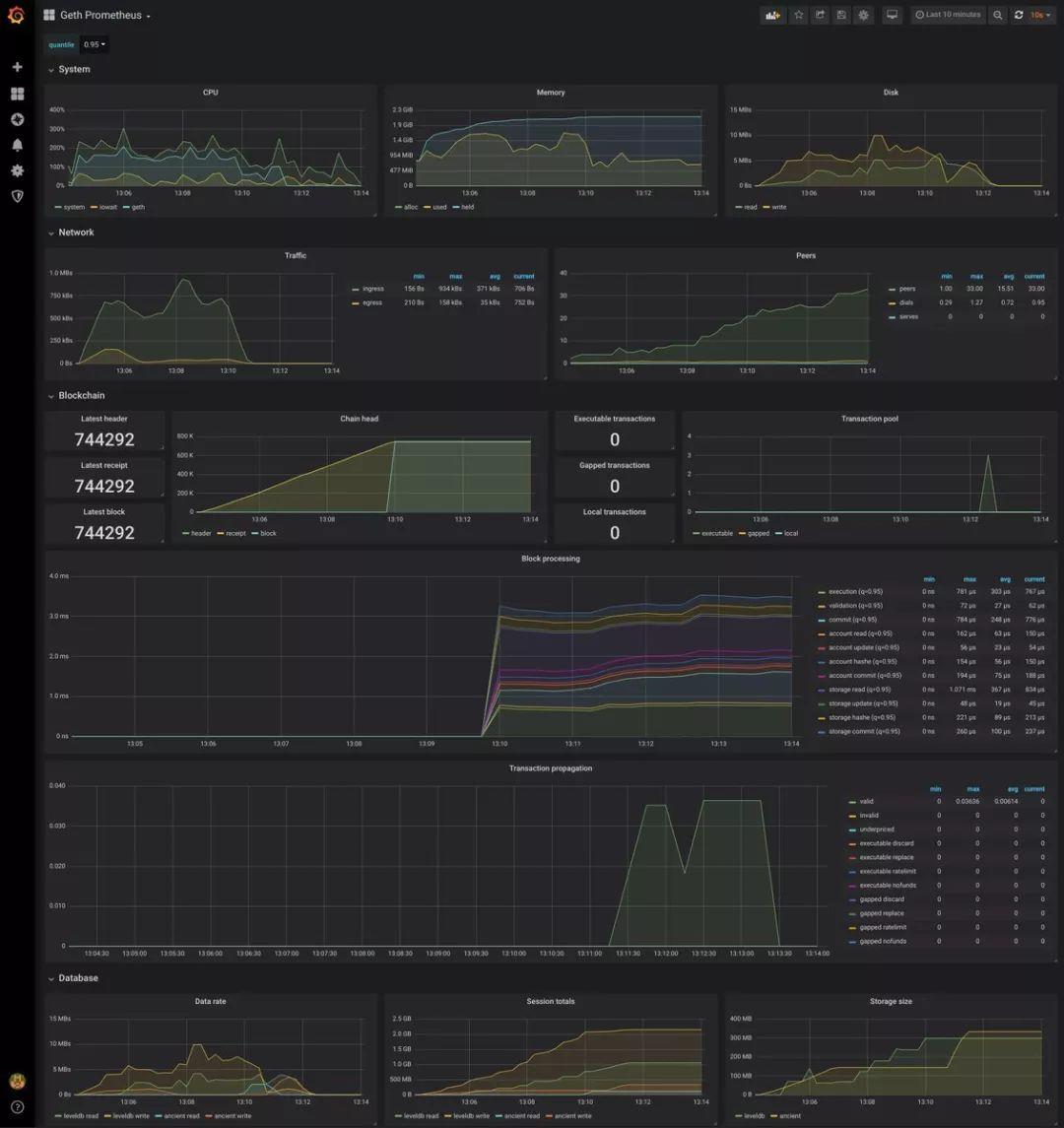 以太坊发布 Geth 1.9.0 ,性能全面提升