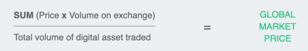 从衍生品 MARKET Protocol 出发,解析 DeFi 资产类产品现状、困局与破局点