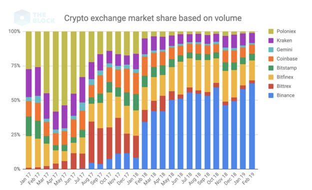 盘点 DeFi 流动性解决方案：网络化流动性与汇聚式流动性
