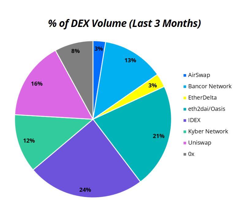 盘点 DeFi 流动性解决方案：网络化流动性与汇聚式流动性