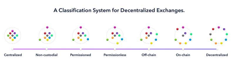 盘点 DeFi 流动性解决方案：网络化流动性与汇聚式流动性