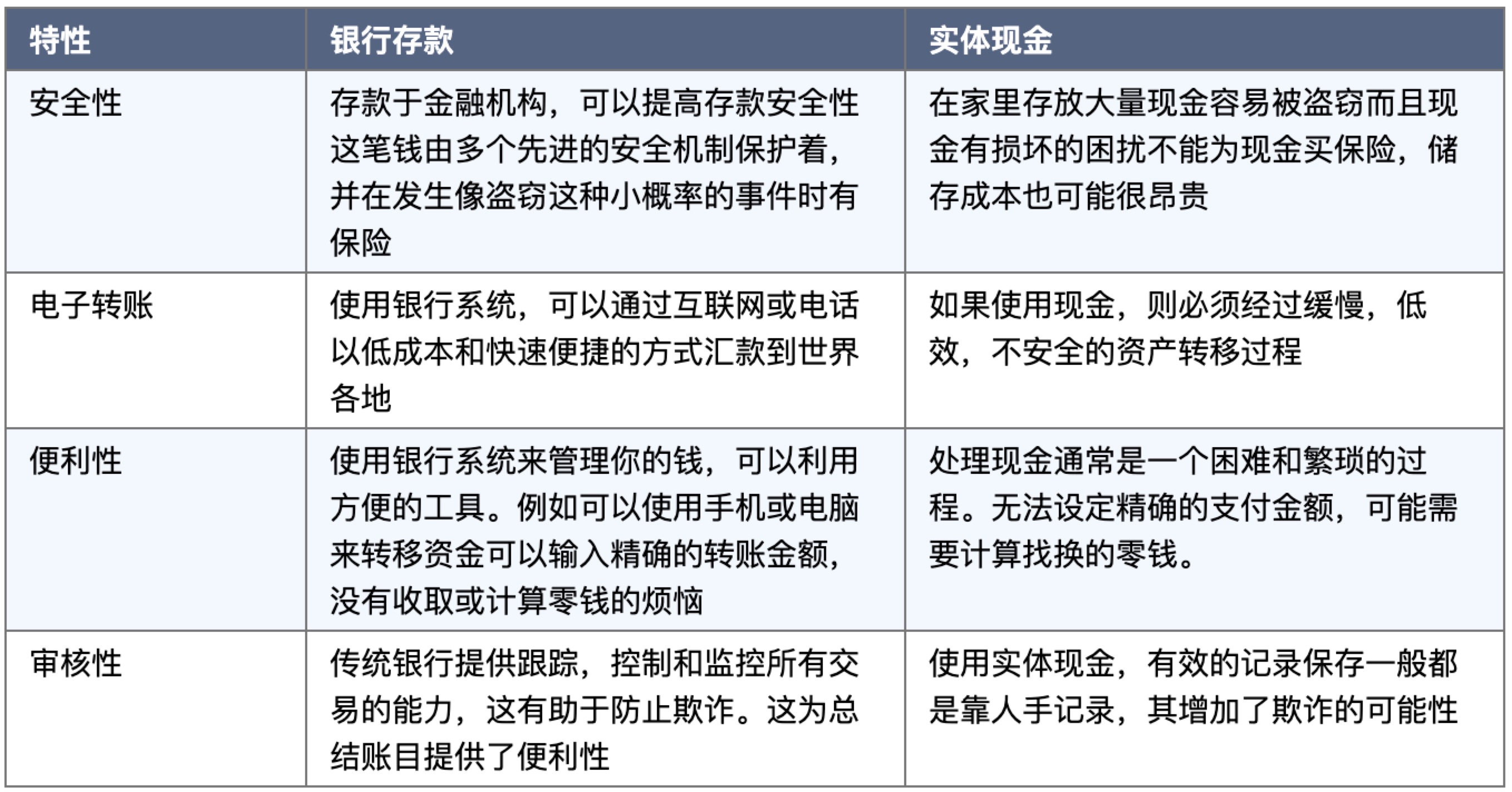 BitMEX 研究院:比特币的大规模采用会从根本上改变金融体系吗?