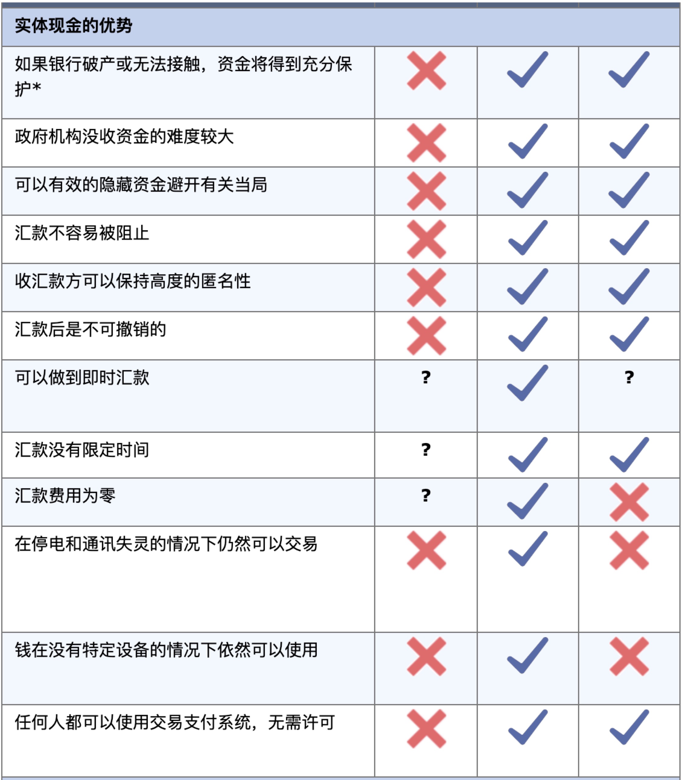 BitMEX 研究院:比特币的大规模采用会从根本上改变金融体系吗?
