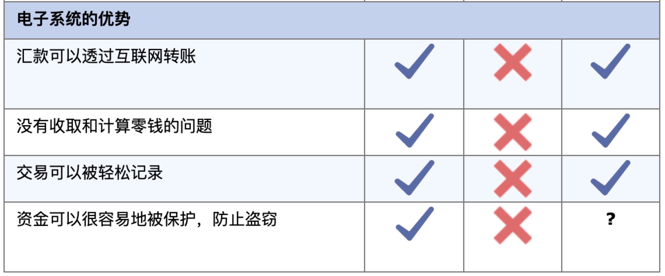 BitMEX 研究院:比特币的大规模采用会从根本上改变金融体系吗?