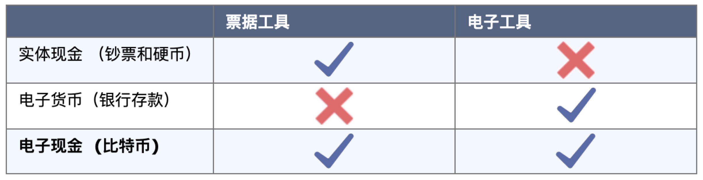 BitMEX 研究院:比特币的大规模采用会从根本上改变金融体系吗?