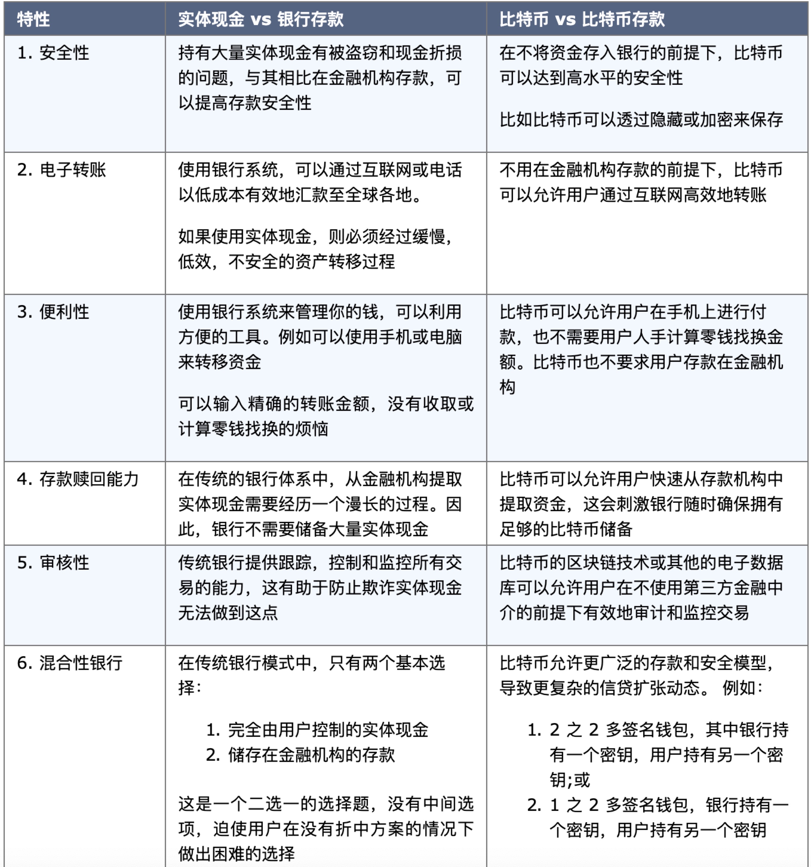 BitMEX 研究院:比特币的大规模采用会从根本上改变金融体系吗?