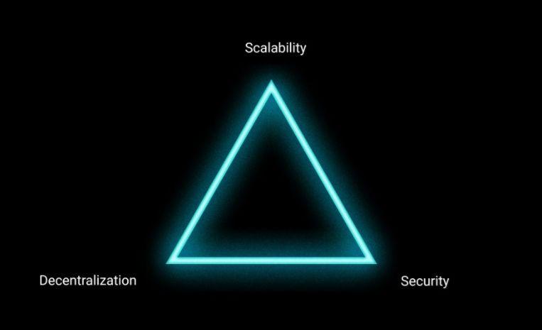 深入了解以太坊 2.0 扩展方案:sharding 分片、Plasma 链与状态通道