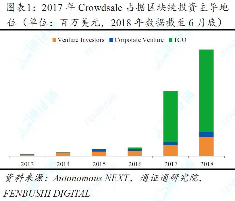 兼具多种资产属性的加密货币,11 种估值方法中哪种最为合理?