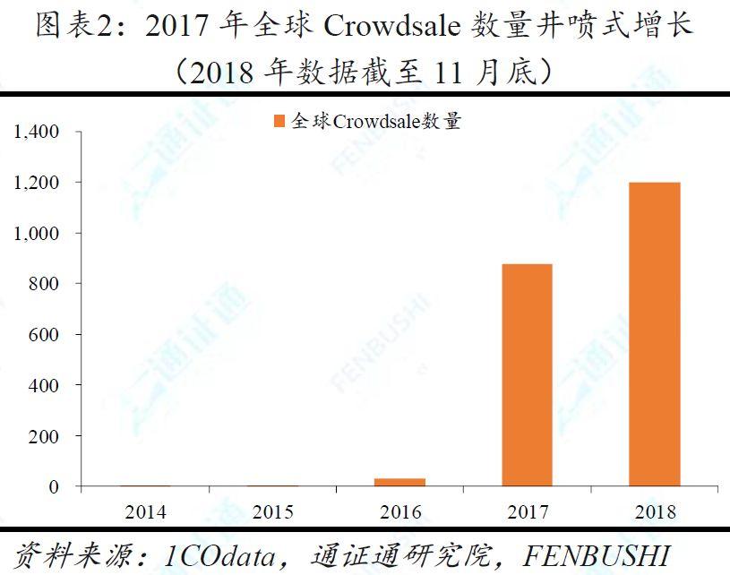 兼具多种资产属性的加密货币,11 种估值方法中哪种最为合理?