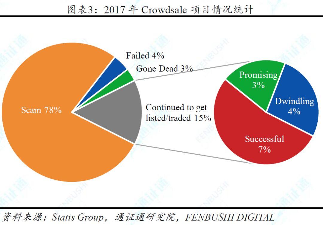 兼具多种资产属性的加密货币,11 种估值方法中哪种最为合理?