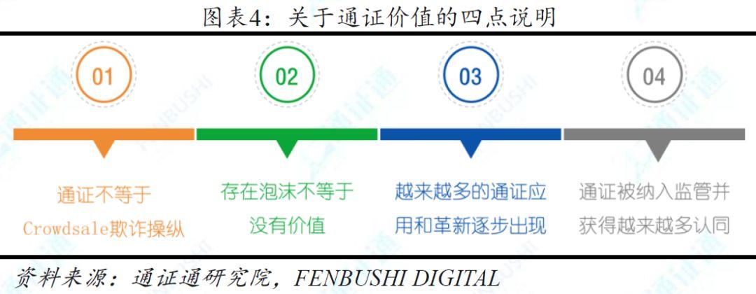 兼具多种资产属性的加密货币,11 种估值方法中哪种最为合理?