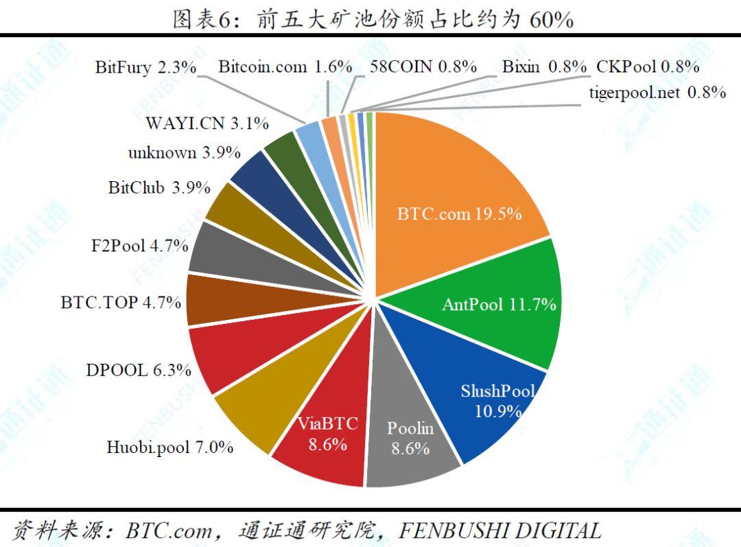 兼具多种资产属性的加密货币,11 种估值方法中哪种最为合理?