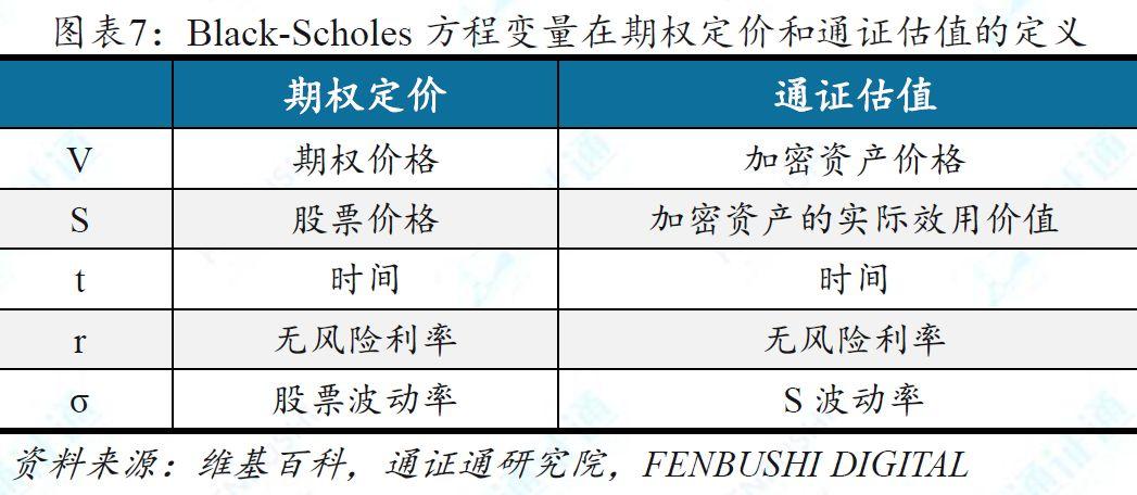 兼具多种资产属性的加密货币,11 种估值方法中哪种最为合理?