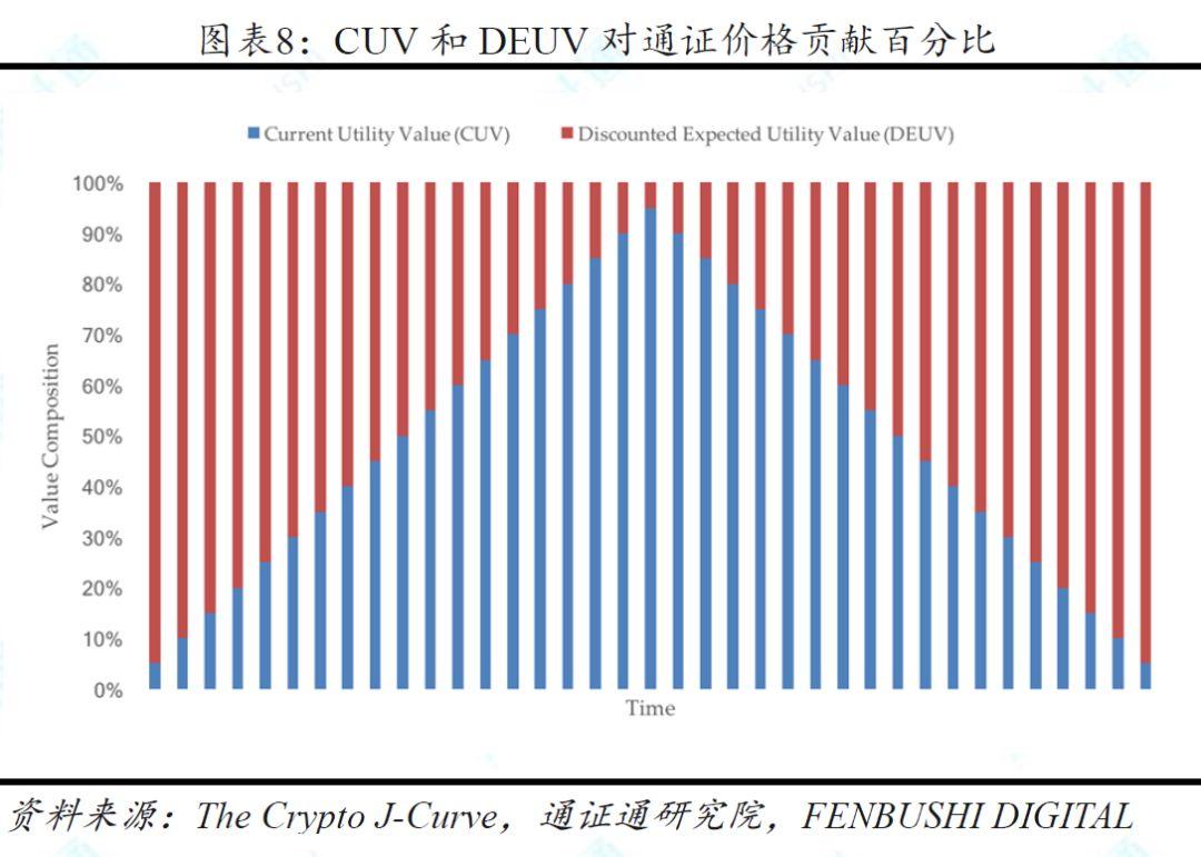兼具多种资产属性的加密货币,11 种估值方法中哪种最为合理?
